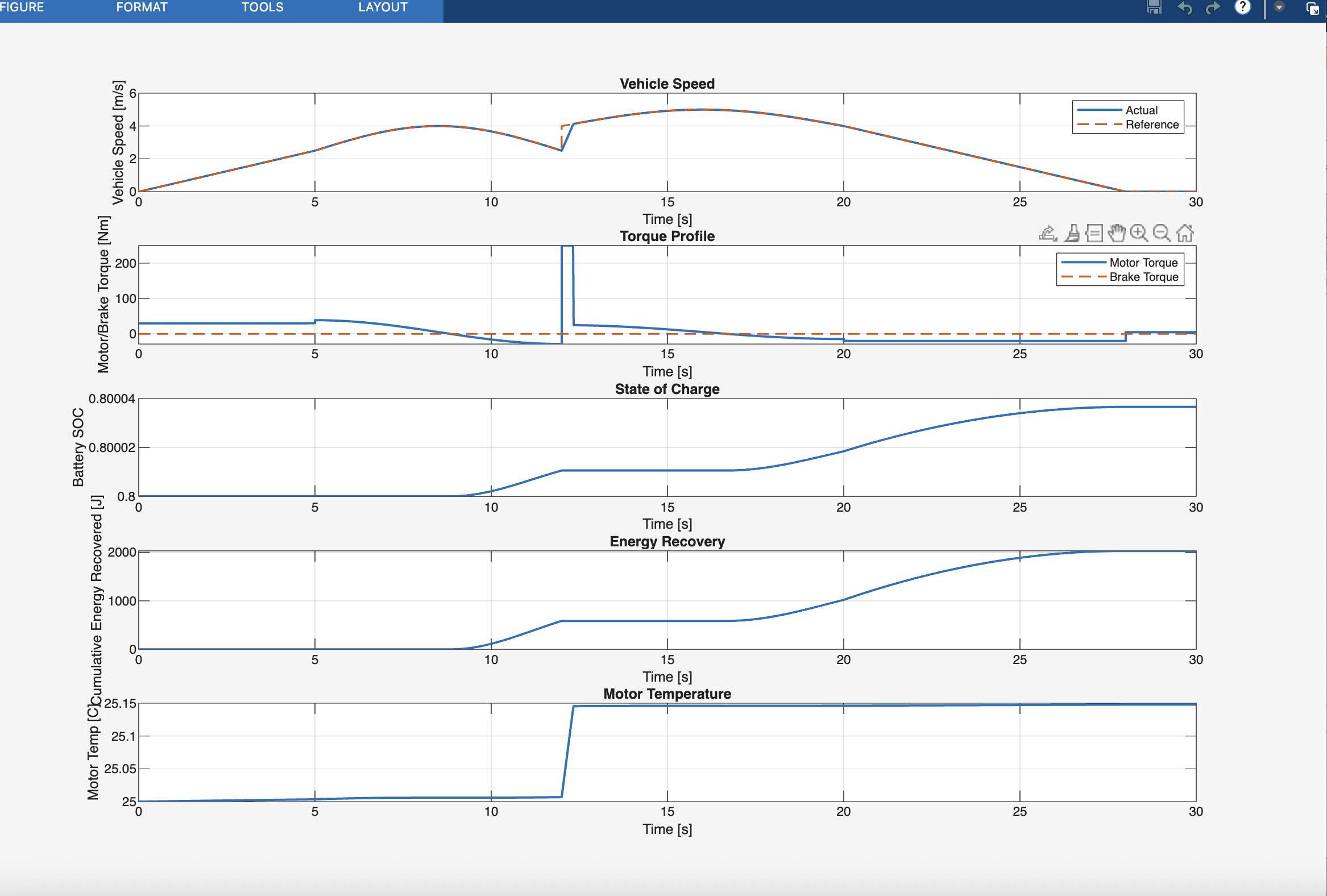 Regenerative Power Flow
